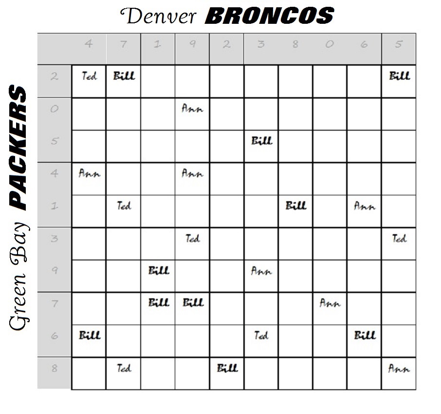 Hundred Squares Board