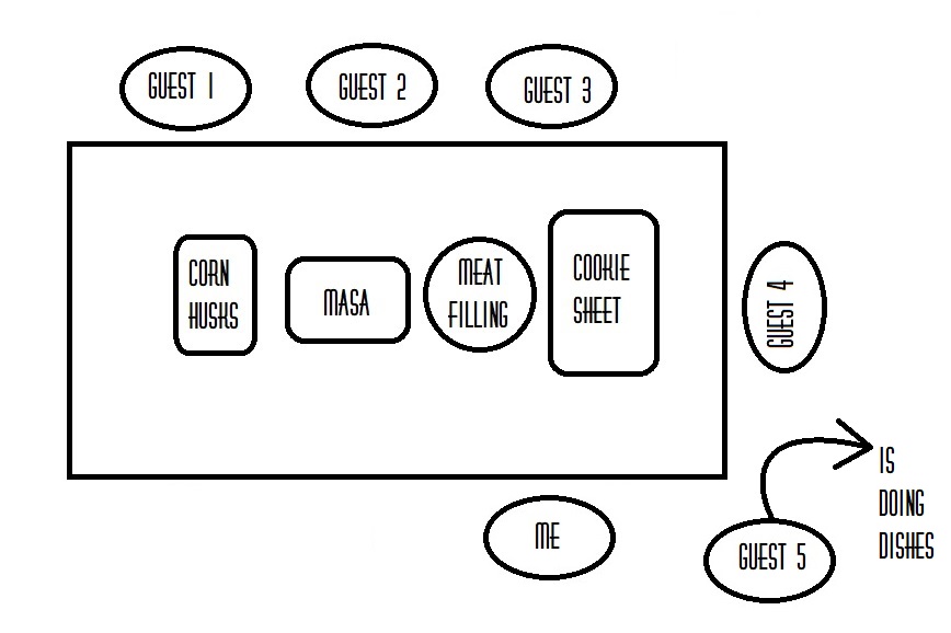 Tamale Assembly Station